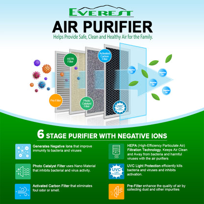 Everest Air Purifier 6 Stage - ETAPRC03U